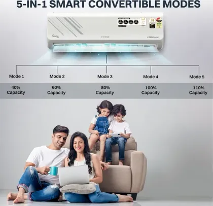 Croma CRLA018IND255361 1.5 Ton 3 Star 2025 Inverter Split AC