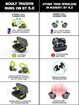 Boult AirBass Tru5ive True Wireless Earbuds