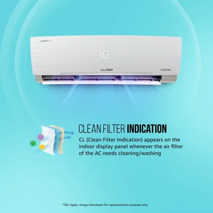 Lloyd GLS18I5KWGGW 1.5 Ton 5 Star 2025 Inverter Split AC