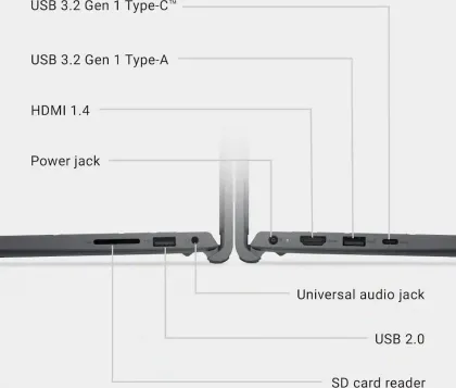 Dell 15 DC15250 Laptop (13th Gen Core i5/ 12GB/ 512GB SSD/ Win 11)