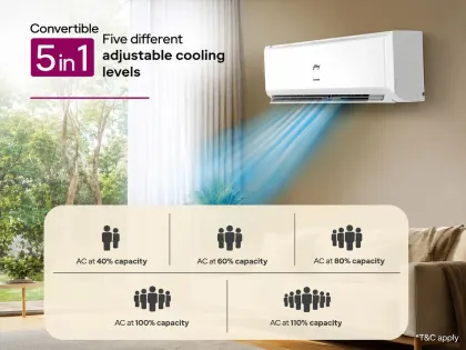 Godrej HIC 18Z3TG 1.5 Ton 3 Star 2026 Inverter Split AC