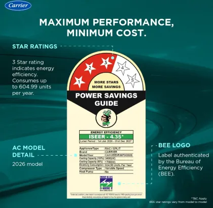 Carrier CAI12EE3R36F0 1 Ton 3 Star 2026 Inverter Split AC