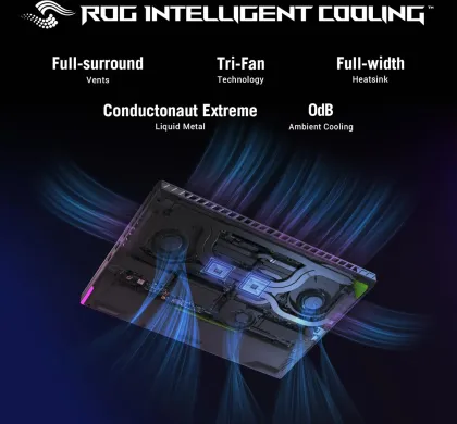 Asus ROG Strix G16 G614JU-N4200WS Gaming Laptop (13th Gen Core i7/ 16GB/ 1TB SSD/ Win11/ 6GB Graph)