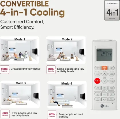 LG UW-Q18WUXA 1.5 Ton 3 Star 2025 Dual Inverter Window AC