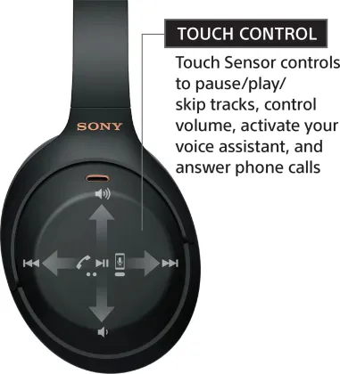 Sony WH-1000XM4 Wireless Headphones