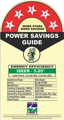 Blue Star IE518SNUR 1.5 Ton 5 Star 2025 Inverter Split AC