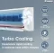 Candy CS24P3W-INV 2 Ton 3 Star Inverter Split AC