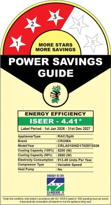 Croma CRLA018IND170297 1.5 Ton 3 Star 2026 Inverter Split AC