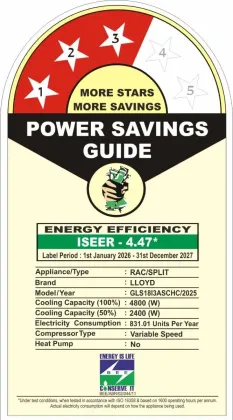 Lloyd GLS18I3ASCHC 1.5 Ton 3 Star 2025 Inverter Split AC