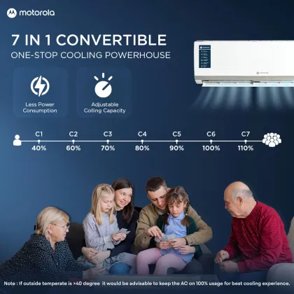 Motorola 103IPG26WMRS 1 Ton 3 Star 2026 Inverter Split AC
