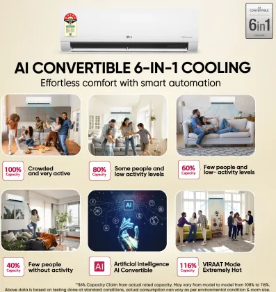 LG US-Q19ENZE3 1.5 Ton 5 Star 2025 Inverter Split AC