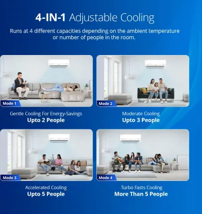 Voltas SAC 183VH Vectra Zenith Silver 1.5 Ton 3 Star Inverter Split AC