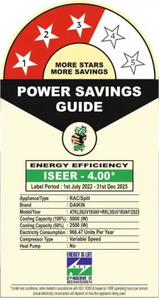 Daikin ATKL50UV16VAF 1.5 Ton 3 Star 2025 Inverter Split AC