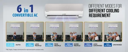 Lloyd Stylus GLS12V5FOGSY 1 Ton 5 Star 2024 Inverter Split AC