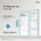 IFB IFBDC-213BXBWE 187 L 2 Star Single Door Refrigerator