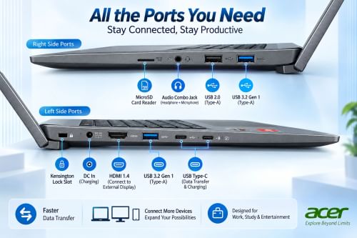 Acer Aspire 3 A325 UN.34QSI.03Y Laptop (AMD Ryzen 3 5400U/ 16GB/ 256GB SSD/ Win11)
