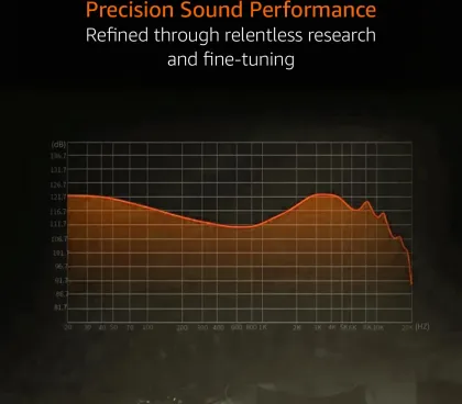 Amazon Basics Pro Series AB-EDC Pro IEM ‎Wired Earphones