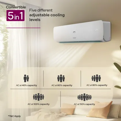 Godrej EI 18N3T WZE 1.5 Ton 3 Star 2025 Inverter Split AC