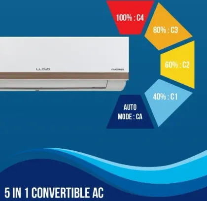 Lloyd GLS18I3FWBBA 1.5 Ton 3 Star 2024 Inverter Split AC
