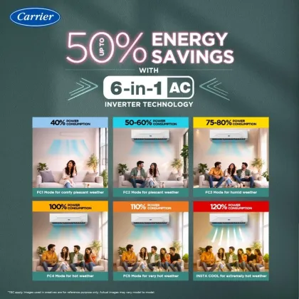 Carrier CAI18CE3R36W1 1.5 Ton 3 Star 2026 Inverter Split AC (Xcel Edge Gxi Wi-Fi)