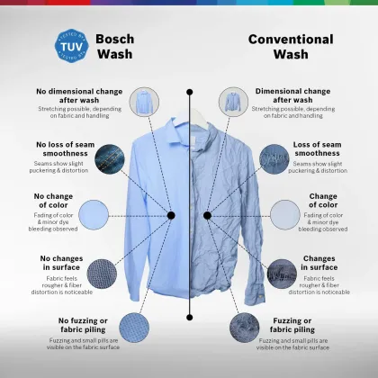 Bosch WGA254ZJIN 10 Kg Fully Automatic Front Load Washing Machine