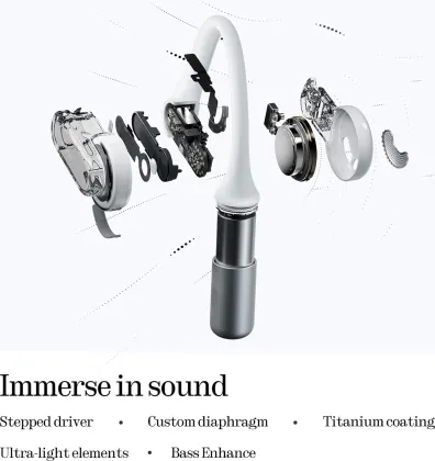 Nothing Ear Open True Wireless Earbuds
