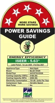 Blue Star IA518TXU 1.5 Ton 5 Star 2026 Inverter Split AC