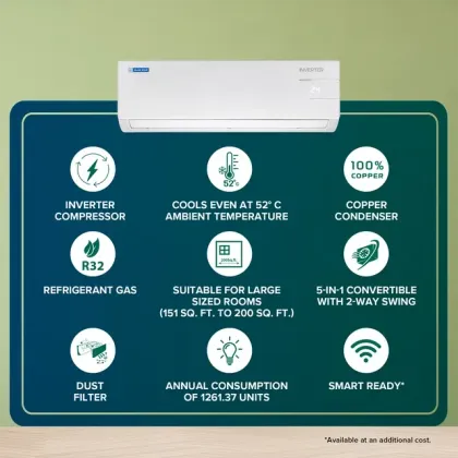 Blue Star IE324YNU 2 Ton 3 Star 2024 Inverter Split AC