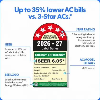 Optimist SUHC48ZV 1.39 Ton 5 Star 2026 Inverter Split AC
