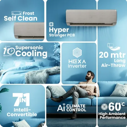 Haier Gravity Series HSU19G-MZAIM5BN-INV 1.6 Ton 5 Star 2025 Inverter Split AC