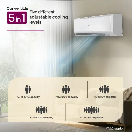 Godrej HIC 18Q3TH 1.5 Ton 3 Star 2026 Inverter Split AC