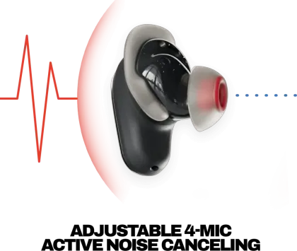 Skullcandy Method 360 ANC True Wireless Earbuds