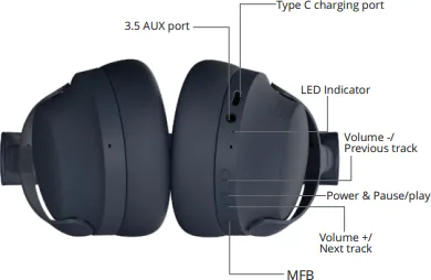 Zebronics Zeb-Silencio 111 (Duke 3) Wireless Headphones