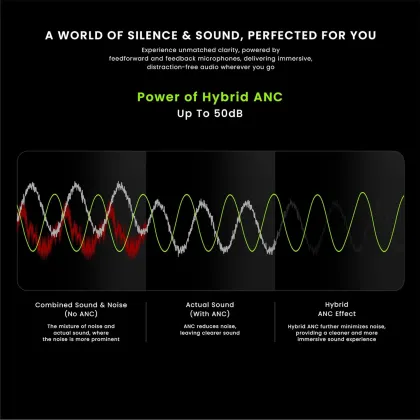 ACwO DwOTS 777 True Wireless Earbuds