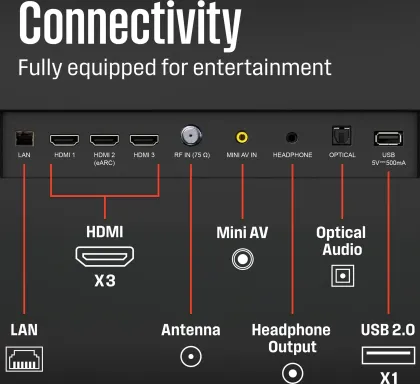 Westinghouse Edgeless 58 inch Ultra HD 4K Smart LED TV (WX58UA4800)