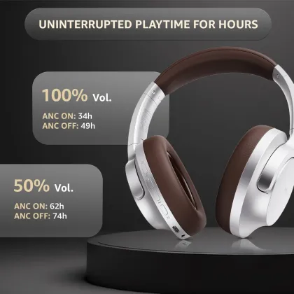 AmazonBasics Pro Series Wireless Headphones