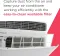 Frigidaire FHWH084WB1 8000 BTU 115V Window AC
