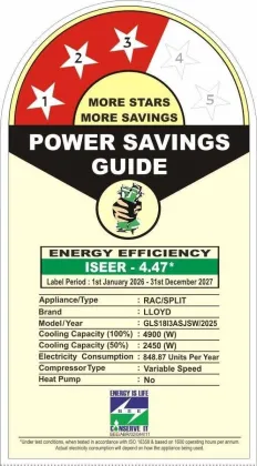 Lloyd GLS18I3ASJSW 1.5 Ton 3 Star 2025 Inverter Split AC
