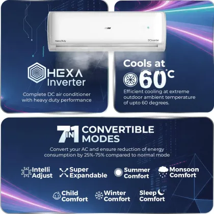 Haier HSU18EP-TXW5BN-INV 1.5 Ton 5 Star Inverter Split AC