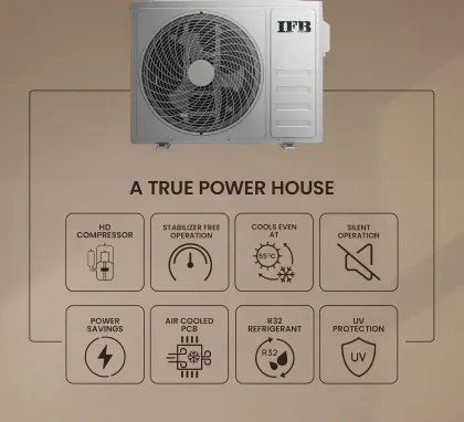 IFB CI173SS22RGM1 1.5 Ton 3 Star 2025 Inverter Split AC