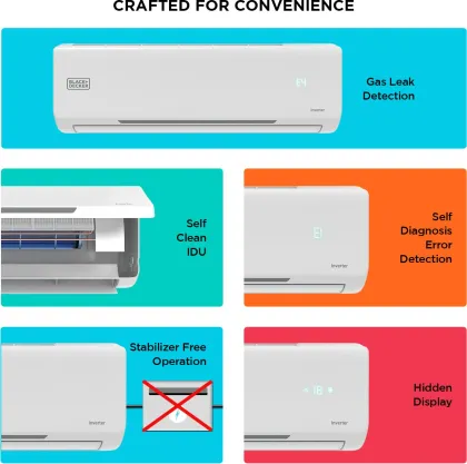 Black & Decker BXACN2515IN 1.5 Ton 5 Star 2024 Inverter Split AC
