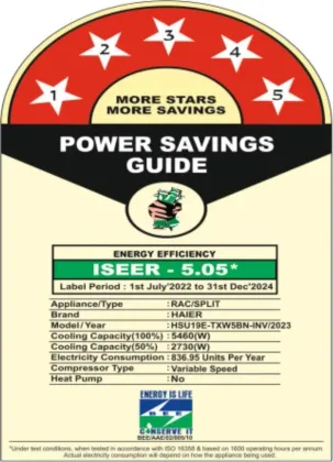 Haier HSU19E-TXW5BN-INV 1.6 Ton 5 Star 2023 Inverter Split AC