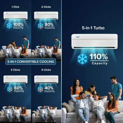 Blue Star IA324VXUS 2 Ton 3 Star 2026 Inverter Split AC