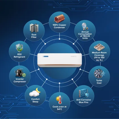 Blue Star ID518GNURS 1.5 Ton 4 Star 2026 Inverter Split AC