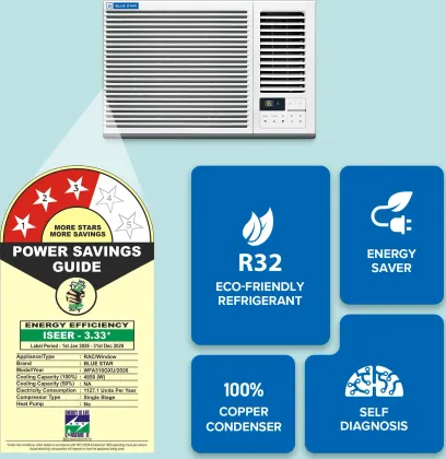 Blue Star WFA318GXU 1.5 Ton 3 Star 2026 Window AC