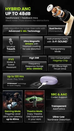 ACwO DwOTS 333 True Wireless Earbuds