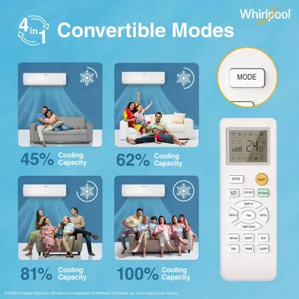 Whirlpool SAI17P36MCT0 1.5 Ton 3 Star 2026 Inverter Split AC