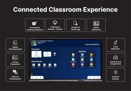 Teachmint X1 Plus 65 inch Ultra HD 4K Interactive Flat Panel