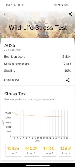 Wild Life Stress Test