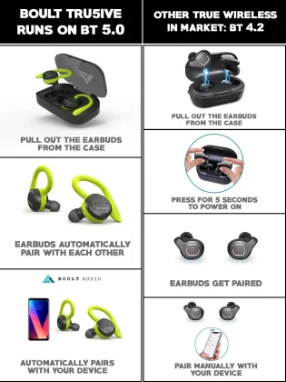 Boult AirBass Tru5ive True Wireless Earbuds